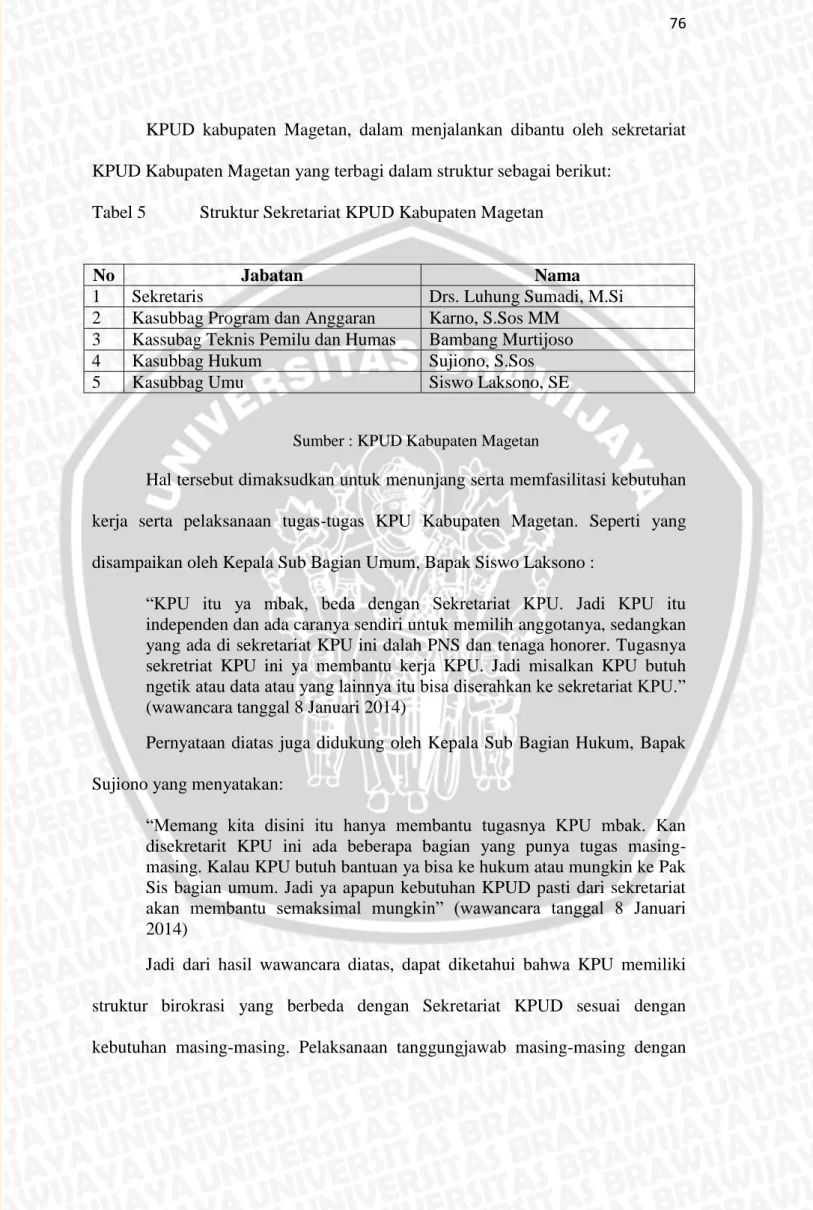 Tabel 5  Struktur Sekretariat KPUD Kabupaten Magetan 