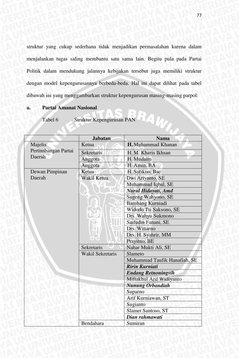 Tabel 6   Struktur Kepengurusan PAN 