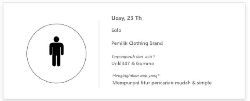 Gambar 1. User persona pemilik clothing brand  (Sumber: Dokumentasi Penulis)