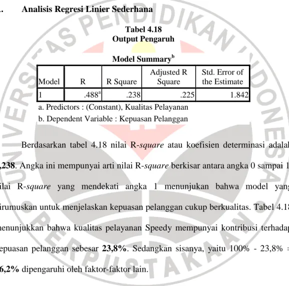 Tabel 4.18  Output Pengaruh  Model Summary b Model  R  R Square  Adjusted R Square  Std