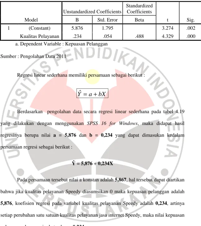 Tabel 4.19 Coefficients a Model  Unstandardized Coefficients  Standardized Coefficients  t  Sig