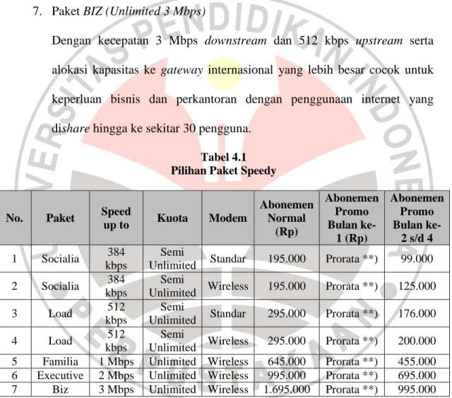 Tabel 4.1  Pilihan Paket Speedy 