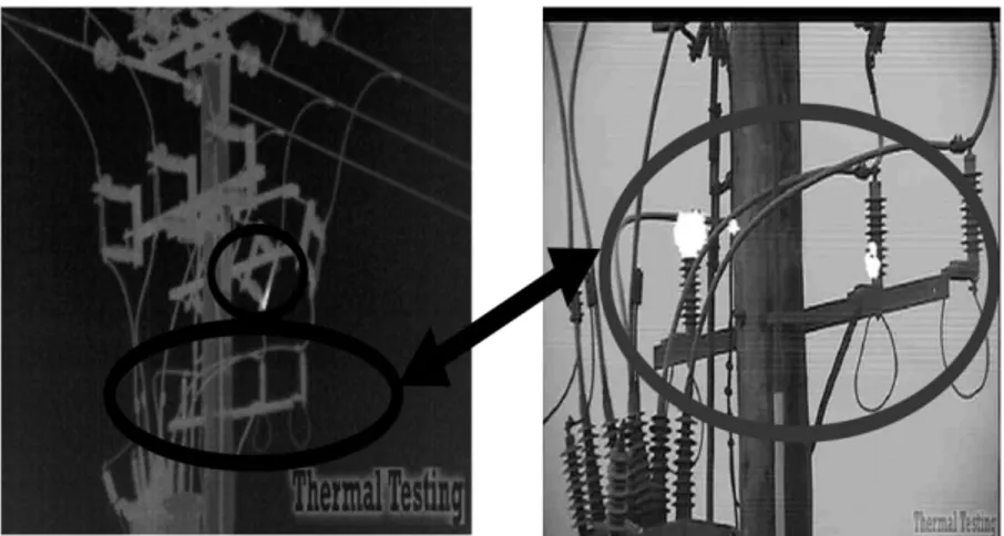 Gambar 1. Peristiwa korona tampak dengan Thermography dan UV Camera 