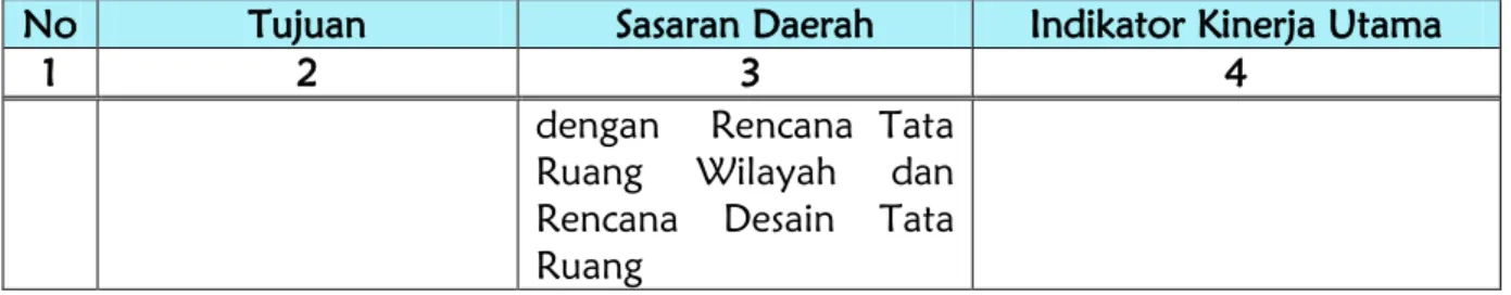 Tabel II.2 