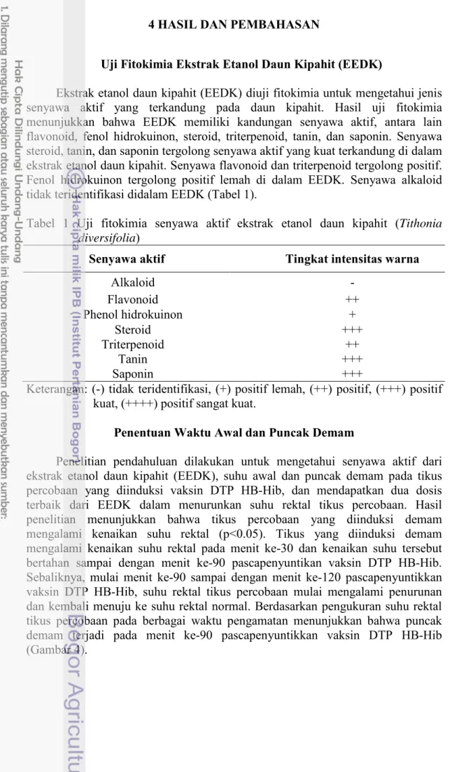 Tabel  1  Uji  fitokimia  senyawa  aktif  ekstrak  etanol  daun  kipahit  (Tithonia  diversifolia ) 