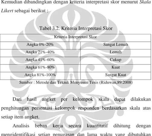 Tabel 3.2. Kriteria Interpretasi Skor  Kriteria Interpretasi Skor 