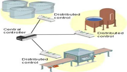 Gambar Sistem Kendali terdistribusi  •  Sistem Kontrol berbasis Teknologi Jaringan 