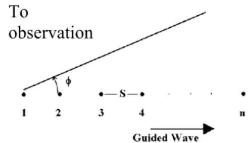 Gambar tersebut memperlihatkan bentuk  dasar dari sebuah antenna helix dengan   parameter-parameternya adalah sebagai  berikut : 