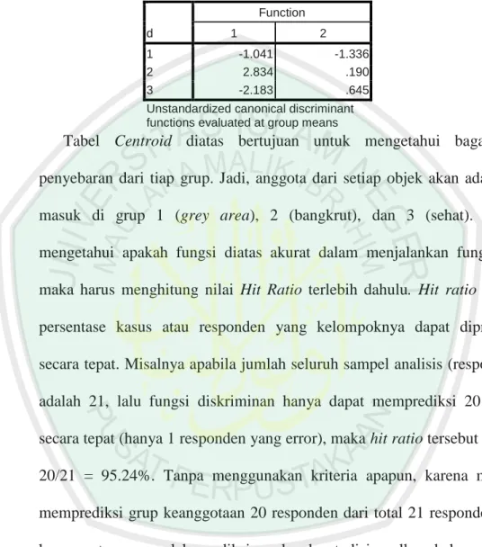 Tabel  Centroid  diatas  bertujuan  untuk  mengetahui  bagaimana  penyebaran  dari  tiap  grup