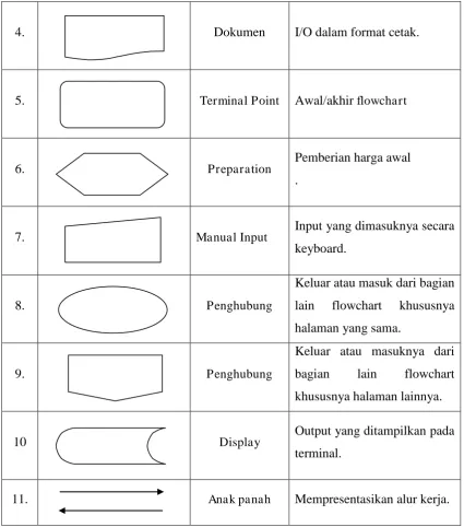 Tabel 2.3 Simbol-simbol Flowchart 