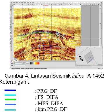 Gambar 4. Lintasan Seismik inline  A 1452 