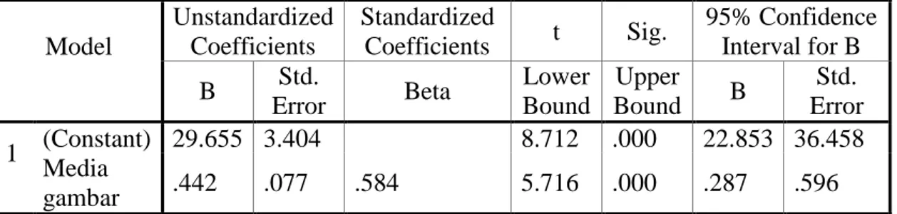 Tabel 11  Coefficients(a)  Model  Unstandardized Coefficients  Standardized Coefficients  t  Sig