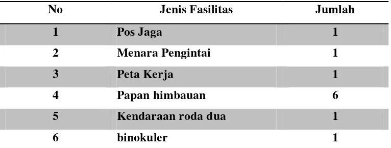 Tabel 1.2 : personil Resort Cagar Alam Pulau Dua  