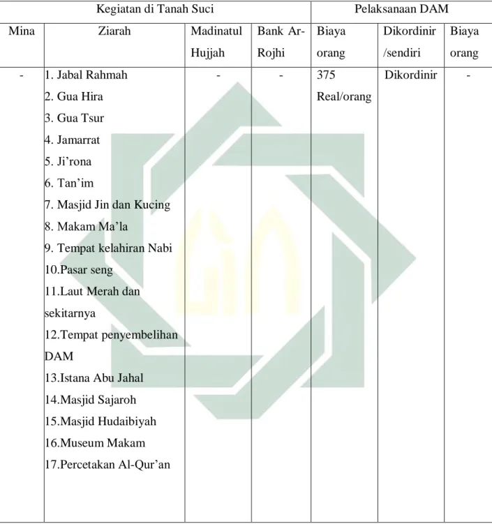 BAB IV HASIL PENELITIAN. 1. Sejarah Berdirinya KBIH Bryan Makkah. (KBIH ...