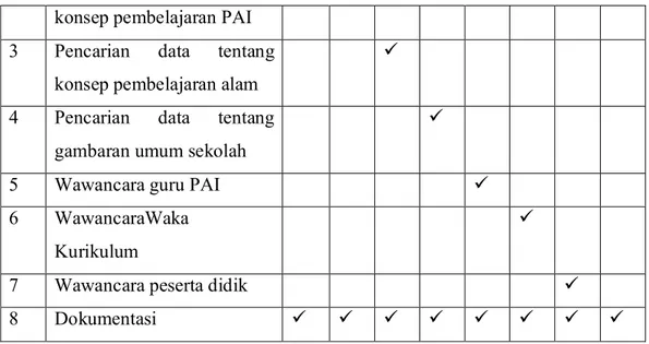 Tabel 1.4  Daftar Informan 