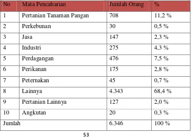 Tabel 4.4 