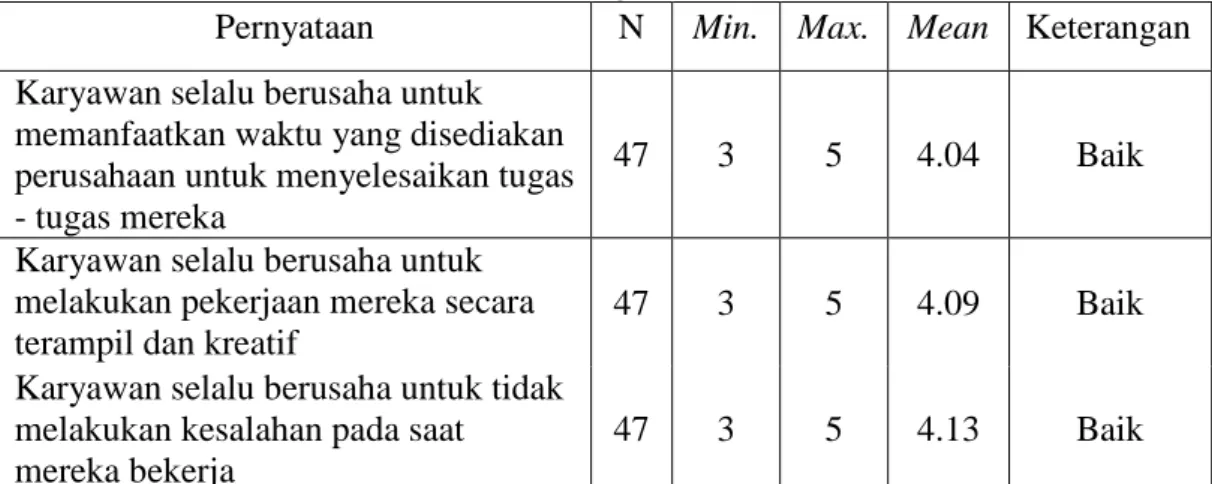 Tabel 2 Tingkat Usaha 