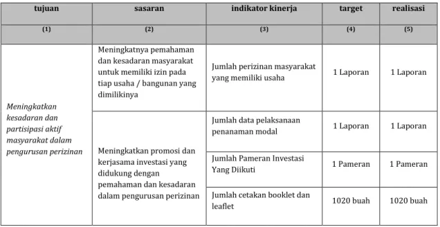 Tabel III.5. 