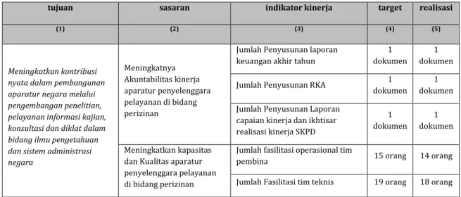 Tabel III.7. 
