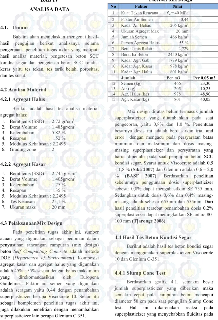 Tabel 4.1 Mix Design 