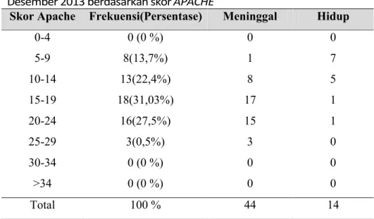 Tabel 2. Distribusi pasien cardiac arrest yang diberikan defibrilator di ICU  dan HCU periode Januari 2012 – Desember 2013.