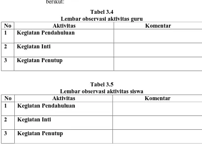 Tabel 3.4 Lembar observasi aktivitas guru 