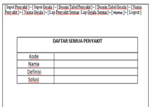 Gambar 16. Halaman Pakan 