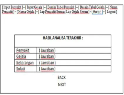 Gambar  5.  Halaman Analisa Terakhir