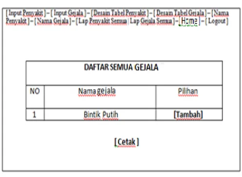 Gambar 8. Halaman Hasil Cetak Gejala