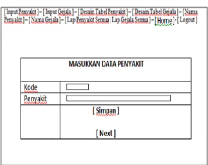 Gambar  9. Halaman Input Penyakit