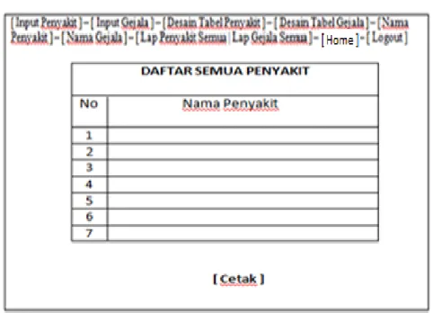 Gambar 13. Halaman Nama Penyakit 