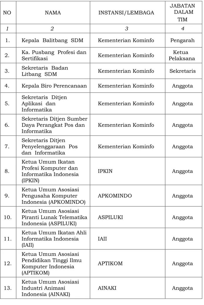 Tabel  1.  Susunan  komite  standar  kompetensi  RSKKNI  Bidang  Artificial  Intelligence Subbidang Data Science   