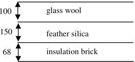 Gambar 9. Insulation pada dinding Lehr 