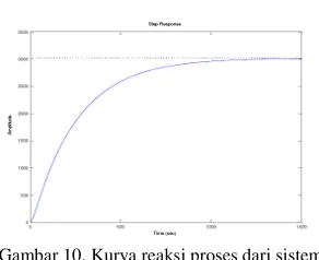 Gambar 11 bisa dikatakan memilki respon 