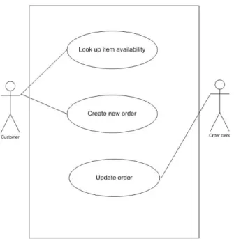 Gambar 2.3 Sample use case diagram 