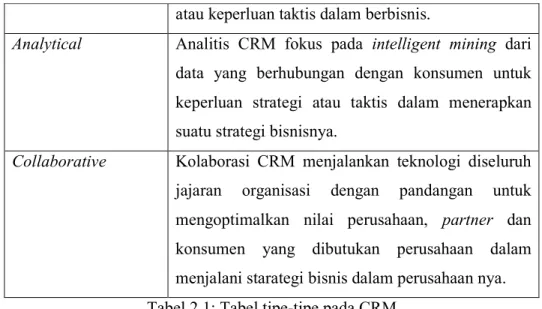 Tabel 2.1: Tabel tipe-tipe pada CRM  2.2.7   Tujuan CRM 