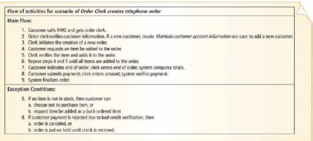 Gambar 2.10 : Intermediate Description 