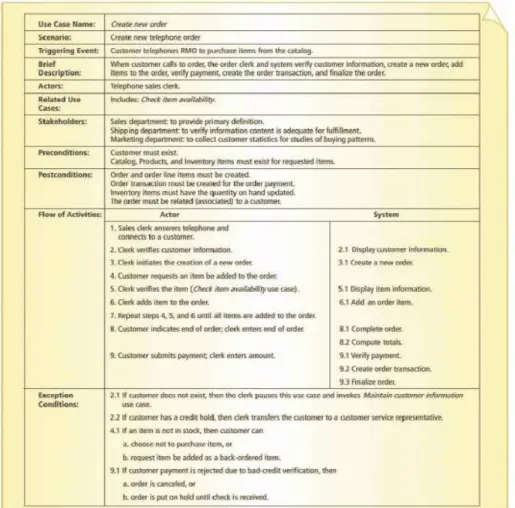 Gambar 2.11 : Full Developed Description  2.5.1.4   Domain Class Diagram 