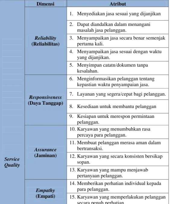 Tabel 2.1Dimensi dan Atribut Model SERQUAL 
