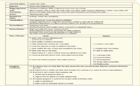 Gambar 2.7 Fully Developed Description  Sumber: Satzinger, Jackson, &amp; Burd, (2010)