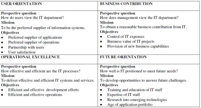 Gambar 2.4 Generic IT Balanced Scorecard 