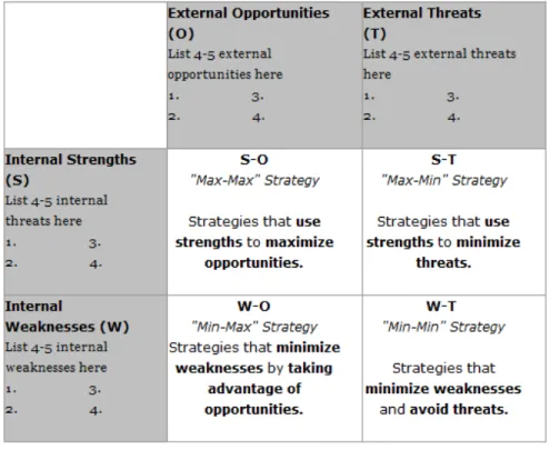 Gambar 2.9 SWOT matrix / TOWS matrix 