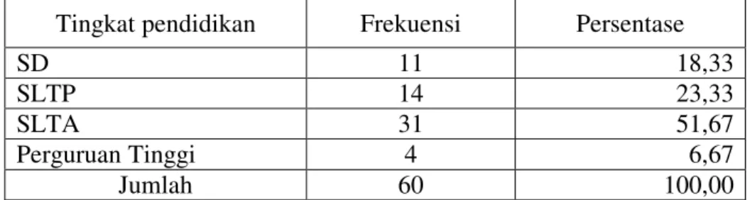Tabel 5.10  :   Jumlah responden berdasarkan tingkat pendidikan di Kabupaten  Katingan Propinsi Kalimantan Tengah tahun 2003