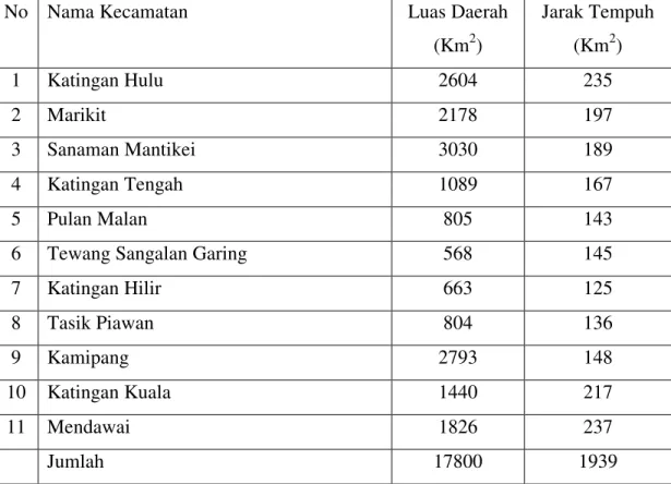 TABEL : 5.1. Luas Kecamatan dan Jarak tempuh di Kabupaten      Katingan Propinsi Kalimantan Tengah tahun 2003 