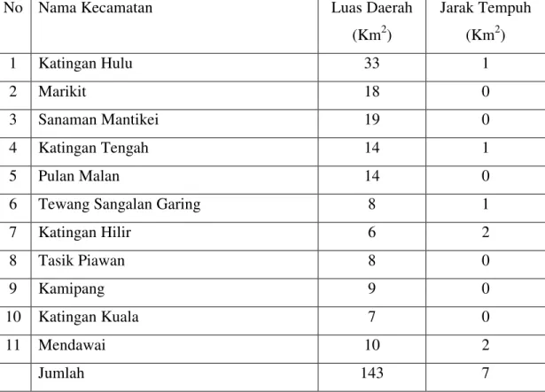TABEL : 5.2. Jumlah Desa/Kelurahan Menurut Kecamatan di Kab. 