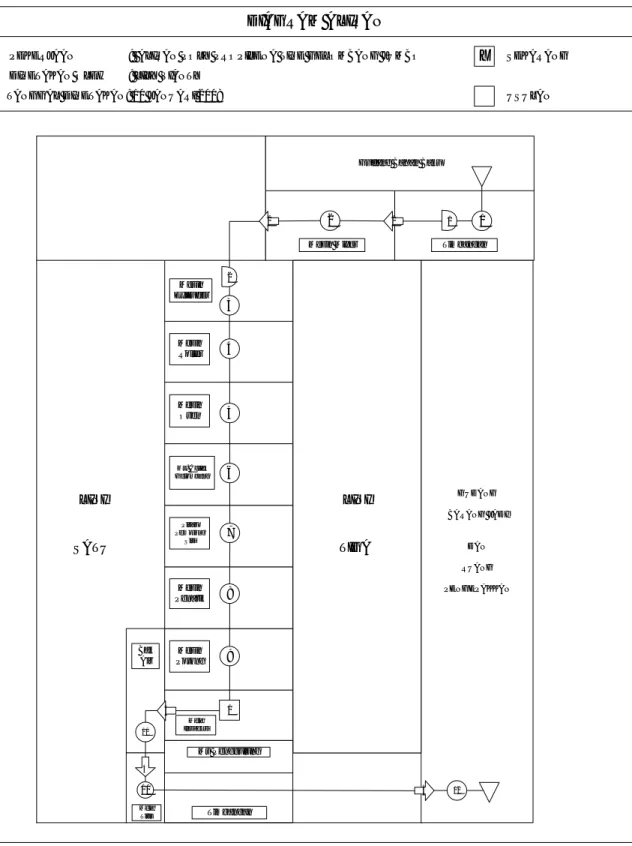 Gambar 1.2 Diagram Aliran Produk Poly Propilena Tipe Gelombang Jumbo 