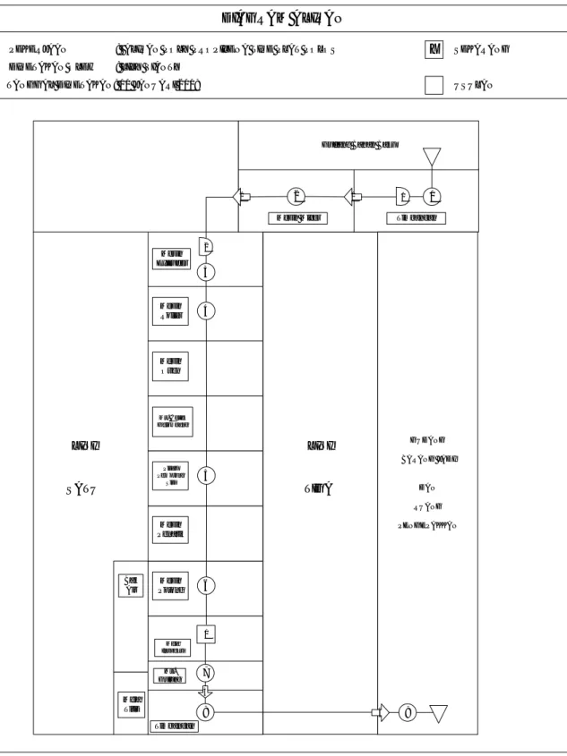 Gambar 1.4 Diagram Aliran Produk Poly Propilena Tipe Plat Polos 