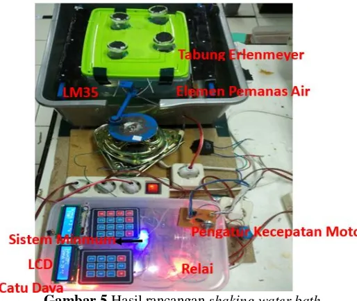 Gambar 5 Hasil rancangan shaking water bath 