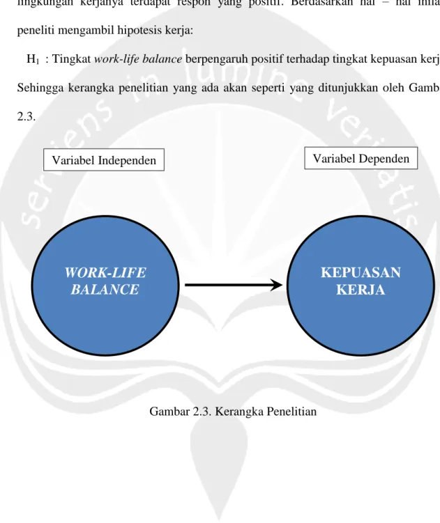 Gambar 2.3. Kerangka Penelitian 