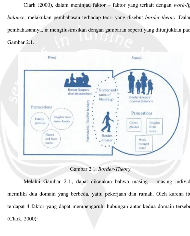 Gambar 2.1. Border-Theory 